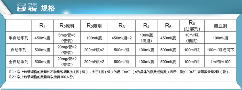 香蕉视频APP色版試劑包裝規格